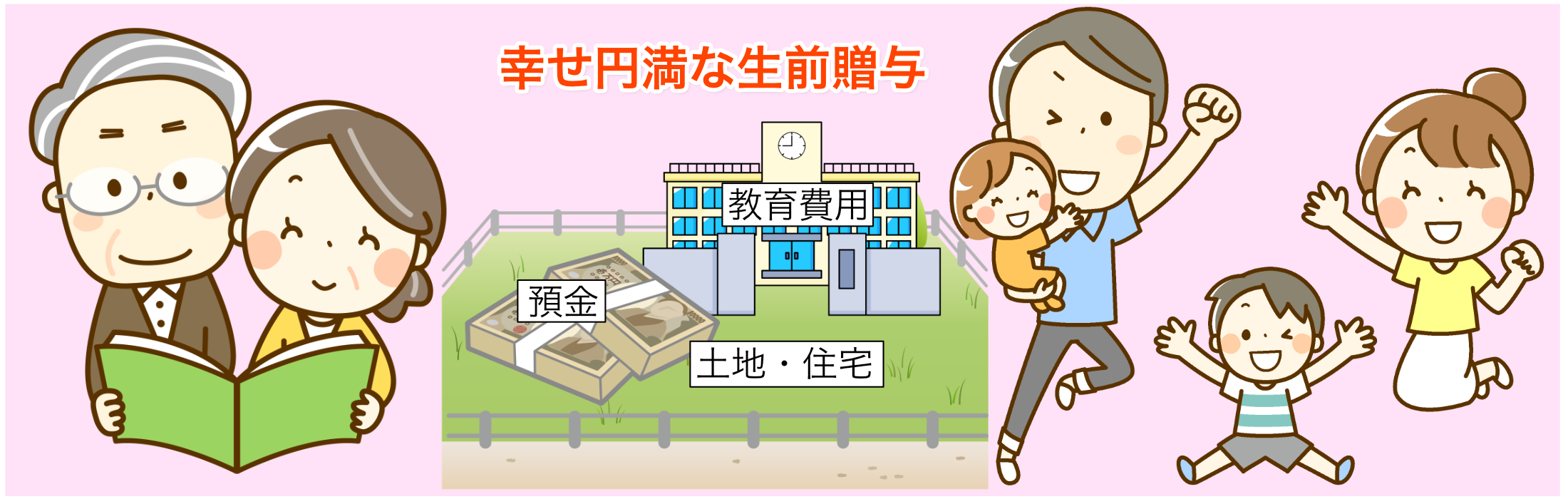 生前対策のイメージ